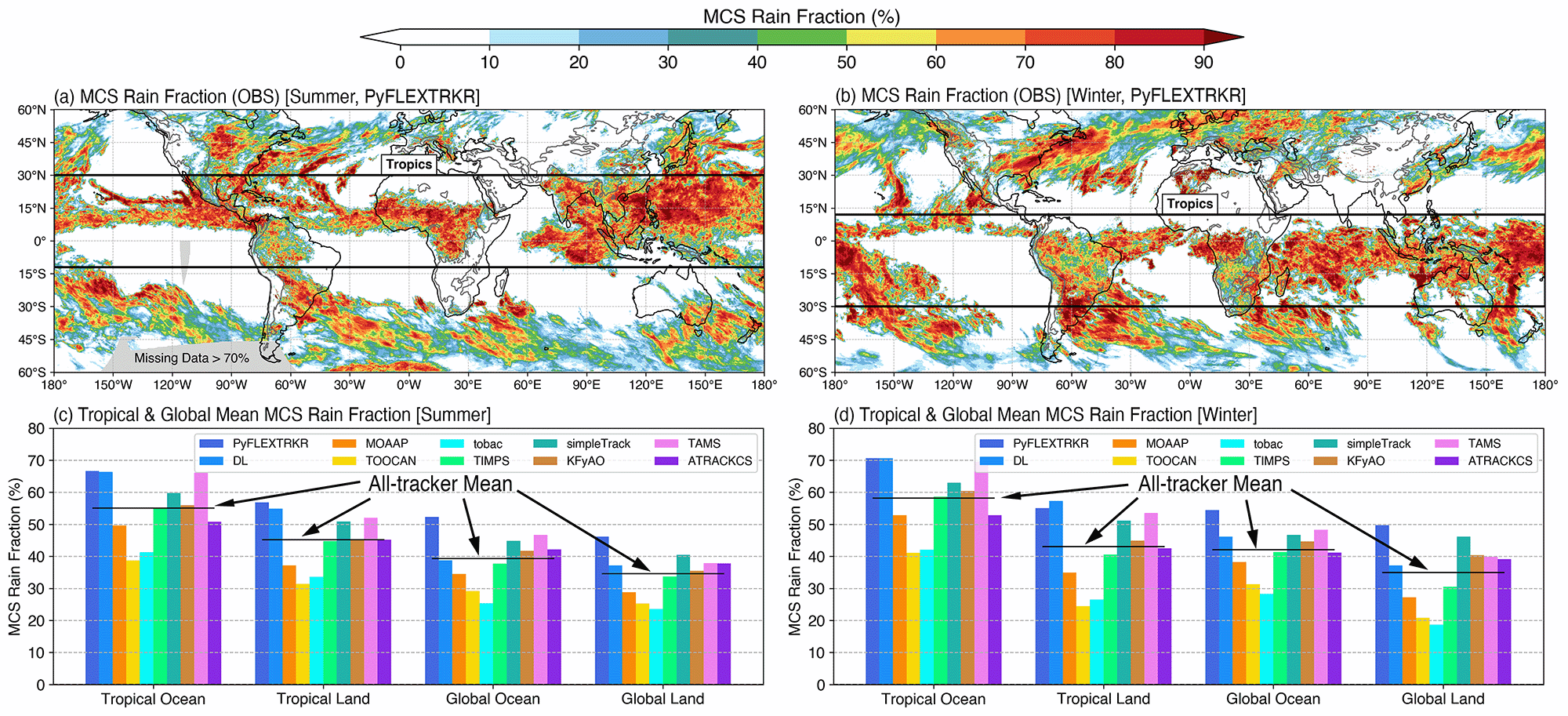 MCS Rainfall